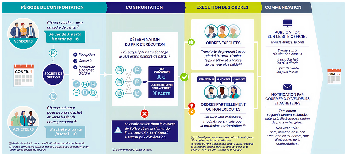 infographie comprendre le marché par confrontation