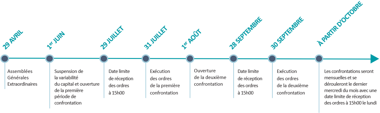 frise chronologique